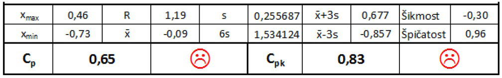 Figure 5 Calculation part of the form