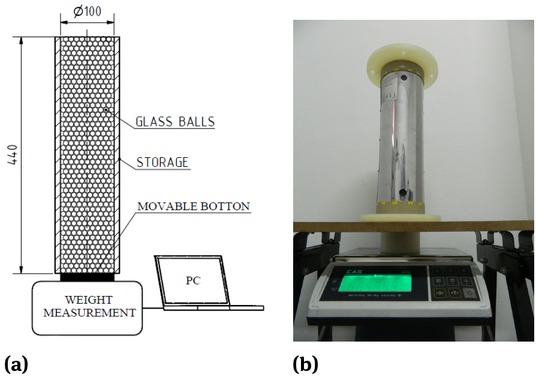 Figure 6 Diagram of the measurement stand: a) scheme of measurement stand, b) real measurement stand