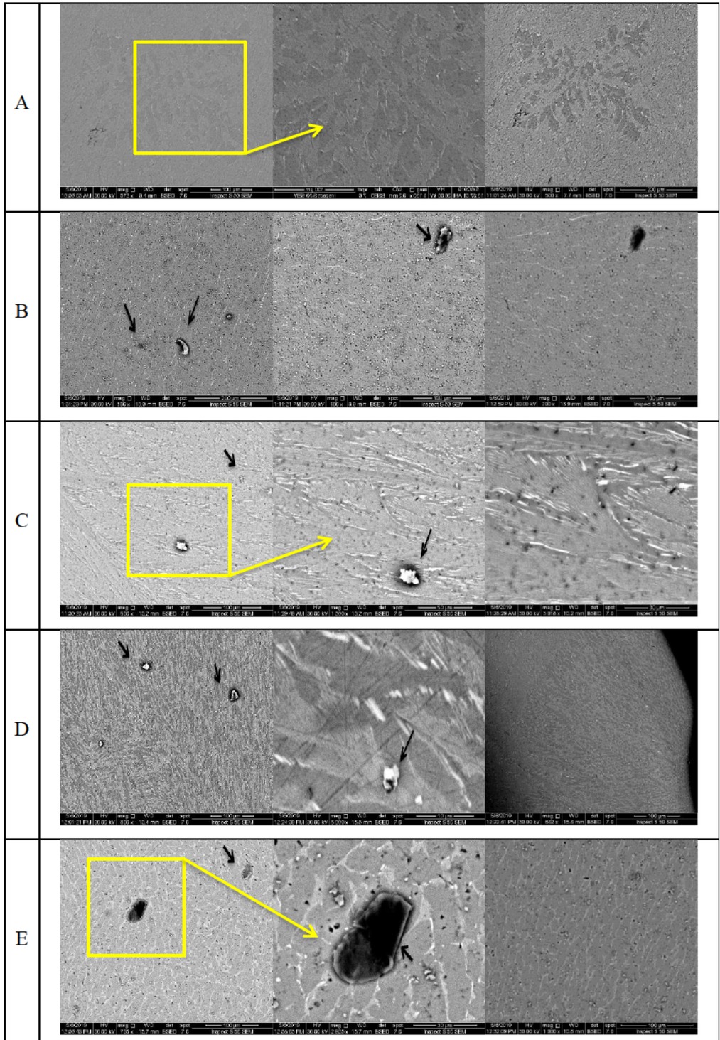 Figure 6 SEM images at different magnifications and positions of Al cast (a); Al-3% Gr Covetic casts at 170 Amp with 12V (b), 24V (c); Al-3% Gr Covetic casts with 36V at 290 Amp (d) and 400Amp (e).