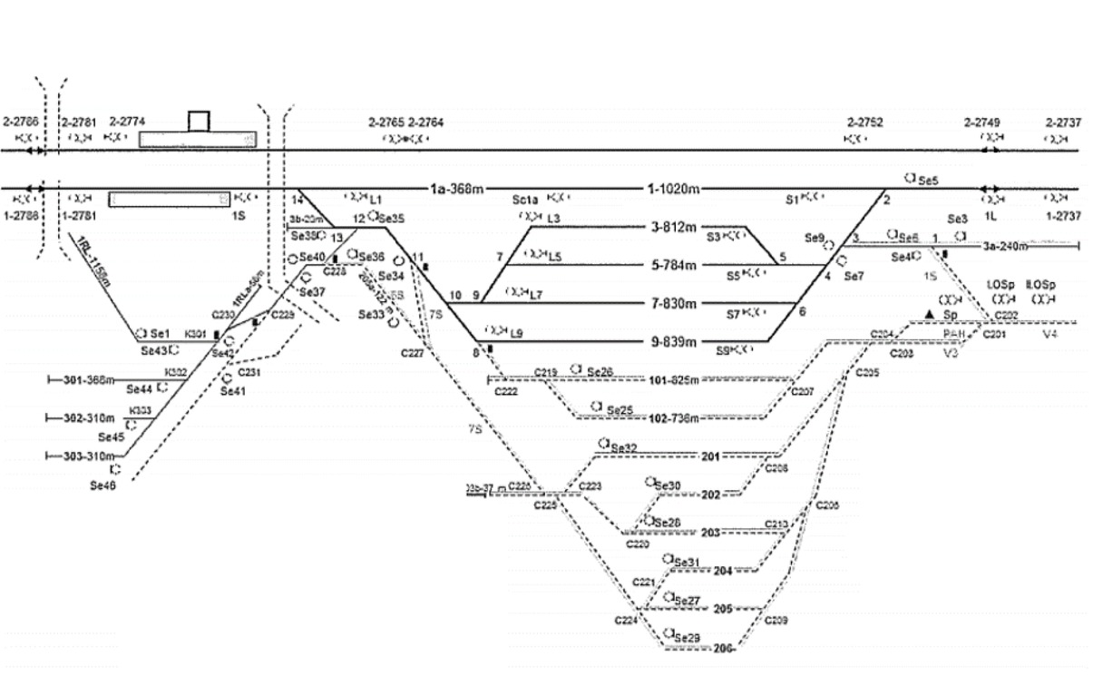 Figure 1 Scheme of a Rail Yard of RS A and Railway Siding A Source: [5]