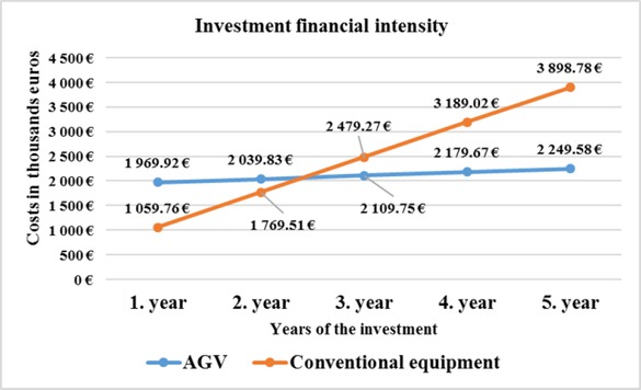 Figure 1 Graphical representation of the financial intensity calculation. [authors]