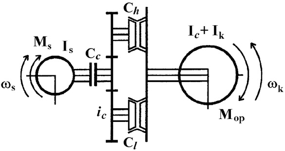 Figure 1 Dynamic scheme of the car system with mechanical transmission [own study]