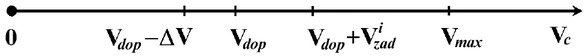 Figure 3 Scheme for determining the mode of car motion [own study]