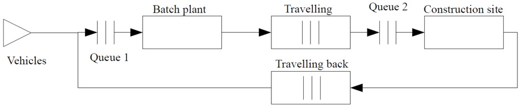 Figure 4 Simulation model scheme.