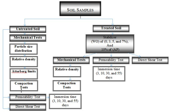 Figure 1 Flowchart of the research methodology