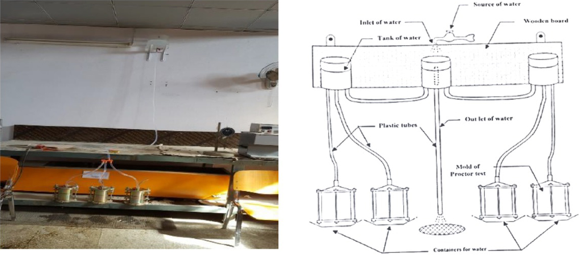 Figure 2 Model setup for the permeability and durability test