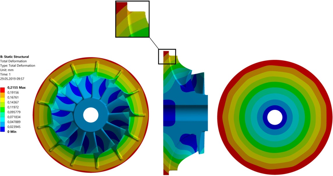 Figure 15 Deformation distribution of base turbine disc (rotational speed – 96,000 rpm; Temperature – 600∘C)