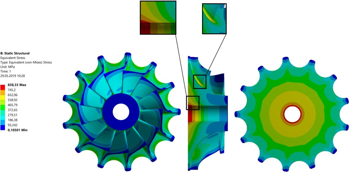 Figure 16 Von Mises stress of turbine disc -optimisation 1(rotational speed – 96,000 rpm; temperature – 600∘C)
