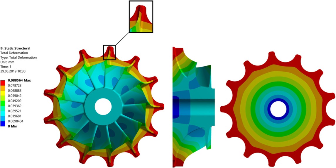 Figure 17 Deformation distribution of turbine disc - optimisation 1 (rotational speed – 96,000 rpm; temperature – 600∘C)