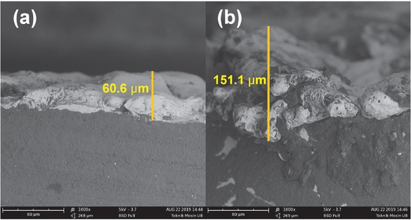 Figure 5 SEM images of side view on BMG machined surface at (a) 4 A, 50 μs combination and (a) 12 A, 150 μs combination using 1000 times magnification performing recast layer