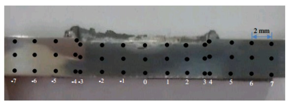 Figure 2 Mapping the measurement point of the Vickers hardness test