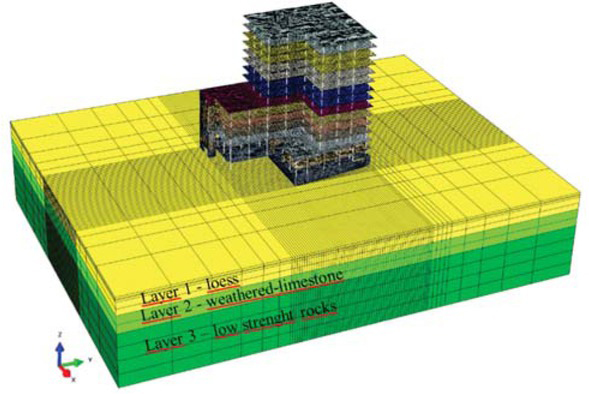 Figure 3 The view of the complete FEM “building–ground” model