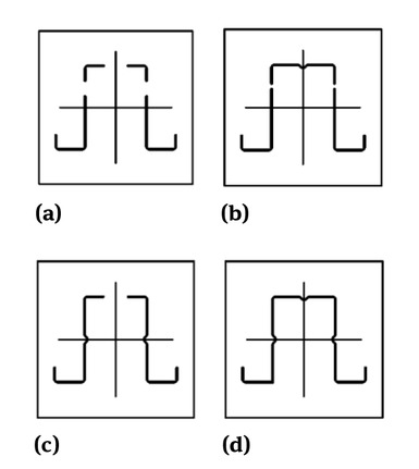 Figure 8 View of effective cross-section area of analysed hat profiles – bending by the main axis y-y: a) profile without longitudinal stiffeners, b) profile with stiffener on upper chord, c) profile with stiffeners on webs, d) profile with stiffeners on upper chord and webs