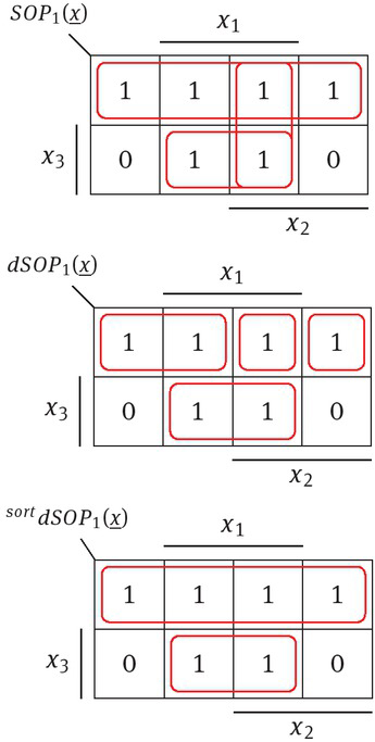 Figure 3 Comparison of SOP1(⨱), dSOP1(⨱) and sortdSOP1(⨱)