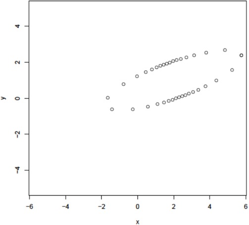 Figure 1 An ellipse used for approximating an inclusion in a steel specimen.