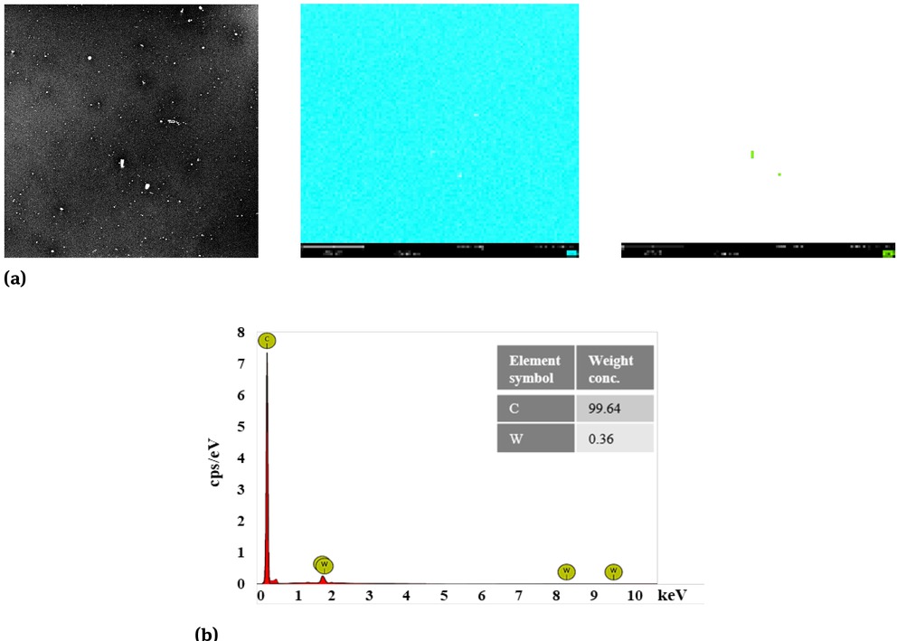 Figure 2 SEM images: a) view of the coating with a map of element concentration distribution, b) EDS spectrum with mass content of elements.