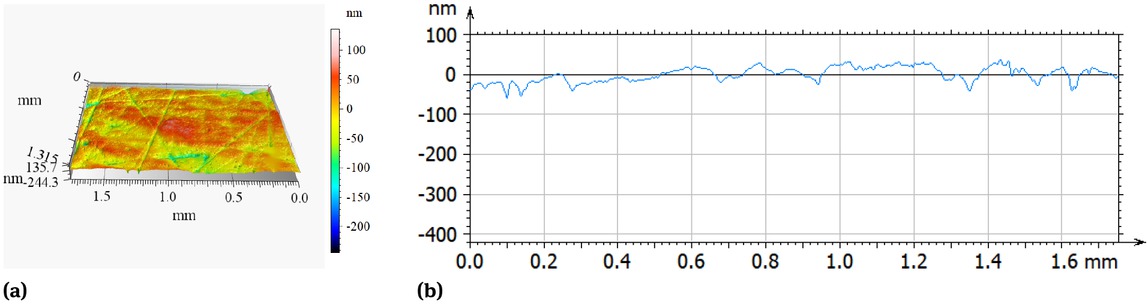 Figure 3 Geometric structure of 100Cr6 steel disk with the a–C:H coating: a) isometic image, b) primary profile.