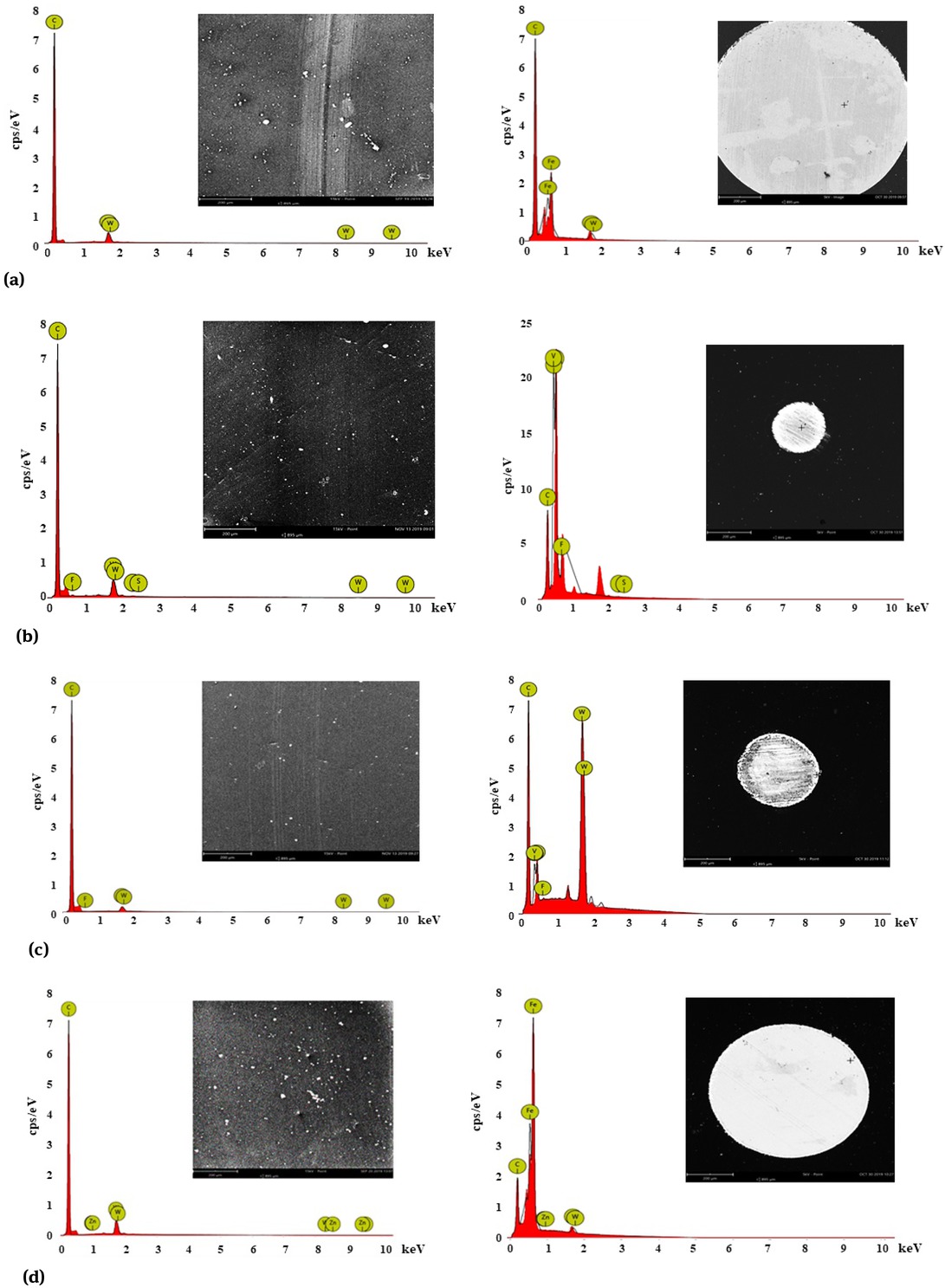 Figure 8 View of the wear trace of the disc and ball and point analysis of the elements after frictional cooperation in the following conditions: a) TDF, b) IL1 lubrication, c) IL2 lubrication, d) BCCS lubrication.