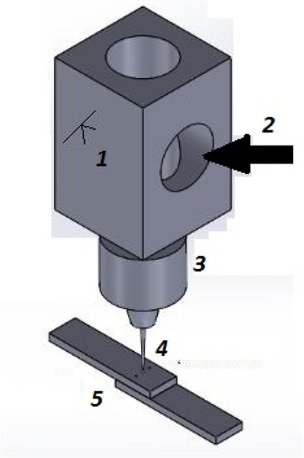 Figure 1 Diagram of the test station, where: 1 – laser head, 2 – laser beam, 3 – focusing lens set, 4 – focused laser radiation, 5 – welded material.