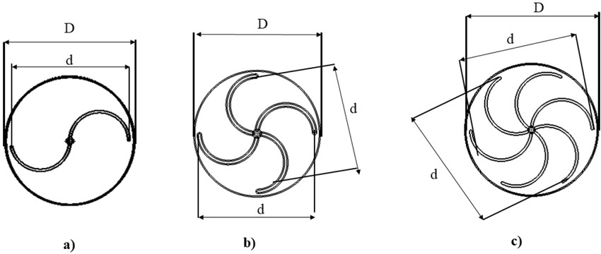 Figure 2 Top projection of a) Single-stage, two-stage 00, and three-stage 00 b) two-stage 900, and c) three-stage 1200.