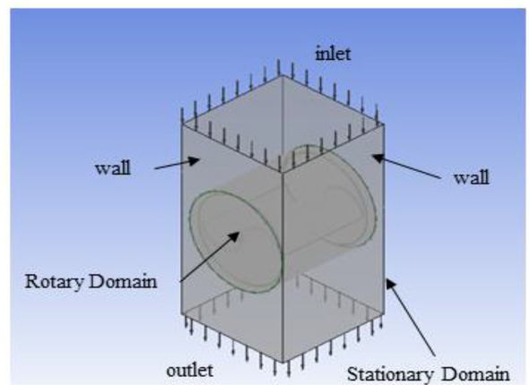 Figure 8 Schematic of CFD simulation.