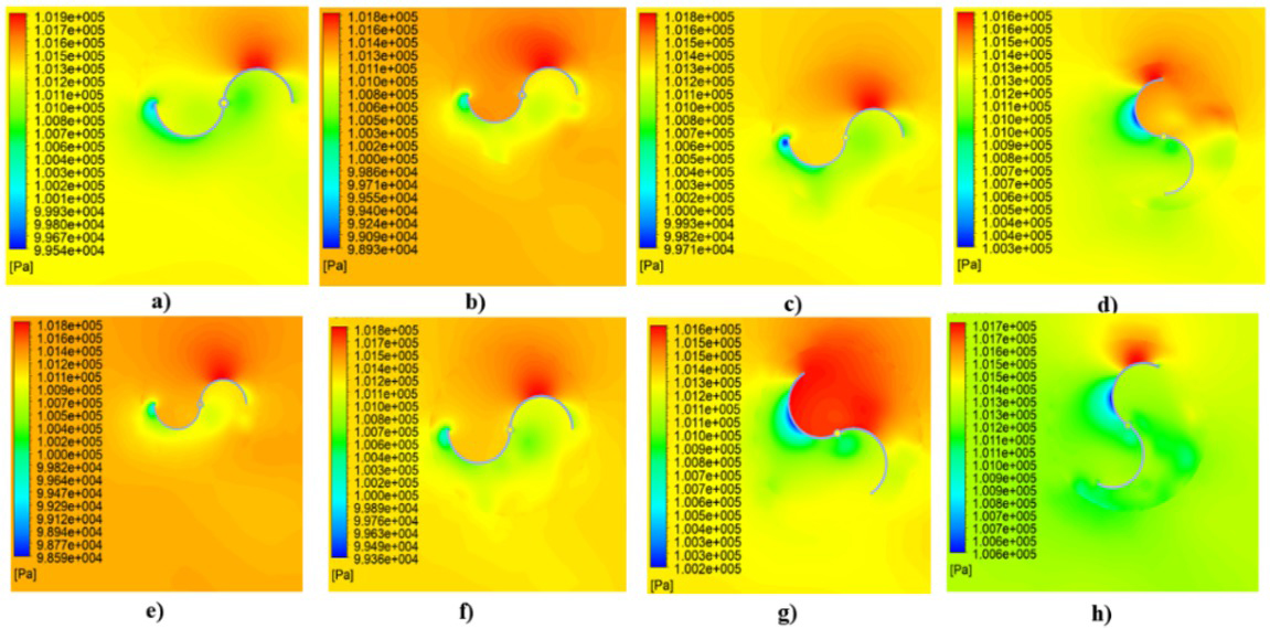 Figure 14 Distribution of pressure on a) Rotor Single Stage, b)Rotor Two-Stage 0°, c) First Stage Rotor Two-Stage 90°, d) Second Stage Rotor Two-Stage 90°, e) Rotor Three Stage 0°, f) First Stage Rotor Three Stage 120°, g) Second Stage Rotor Three Stage 120°, and h) Third Stage Rotor Three Stage 120°.