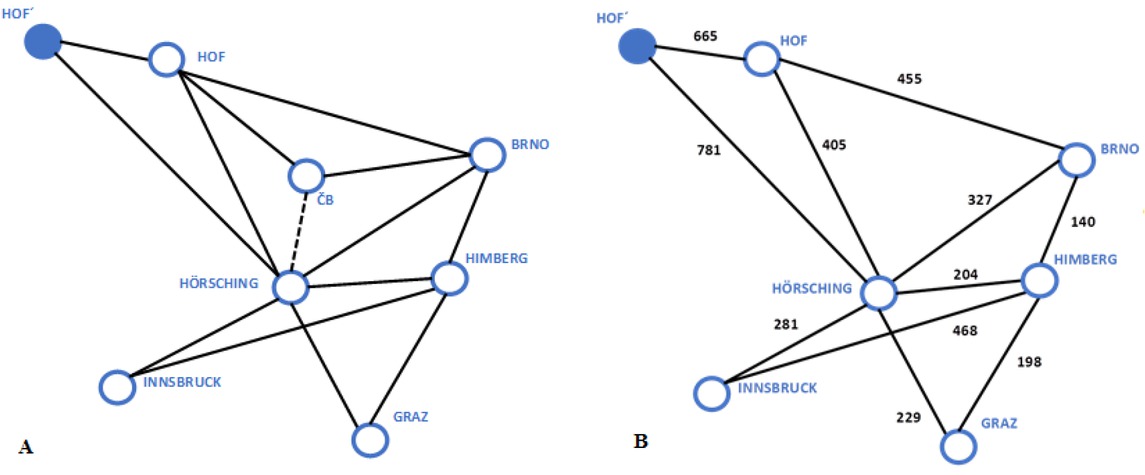 Figure 1 Selected (A) and modified (B) set for streamlining