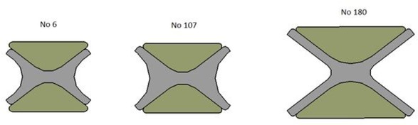 Figure 5 The exemplary variants of the gasket’s cross-section