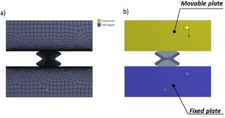 Figure 6 The numerical model of the gasket’s compression: a) discretization of particular areas, b) boundary conditions