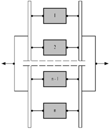 Figure 2 The n- members parallel structures