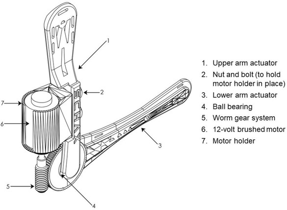 Figure 1 Computer-aided design of arm actuator assembly