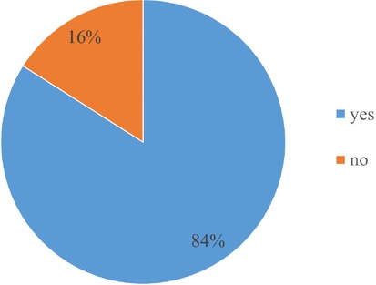 Figure 6 Changes in public transport