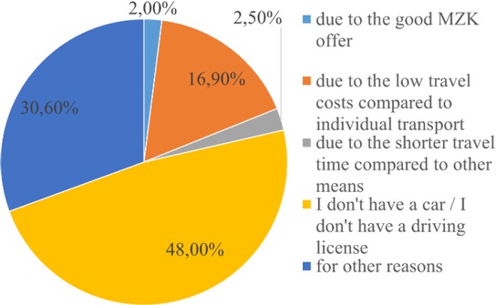 Figure 7 Reason for choosing MTC