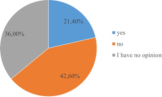 Figure 14 Appropriate bus synchronization
