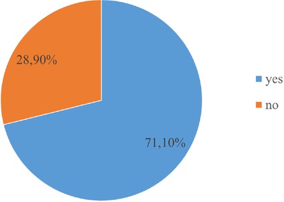 Figure 15 Opening of a new bus route