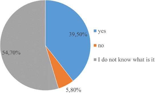 Figure 17 Introduction of a Dynamic Passenger Information System
