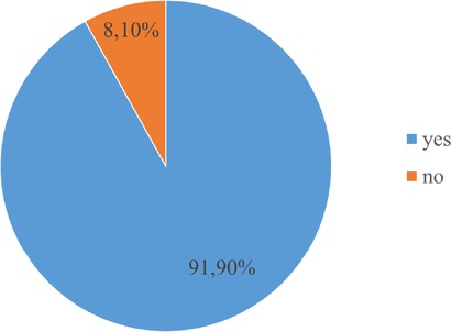 Figure 19 Introduction of boards informing about the real time of bus arrival
