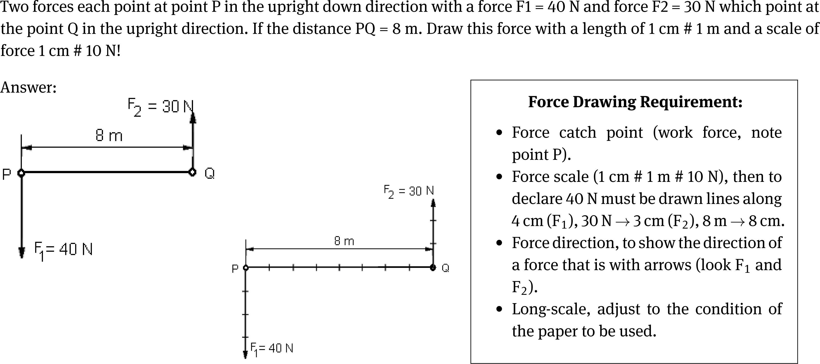 Figure 2 Exercise: Force Drawing.