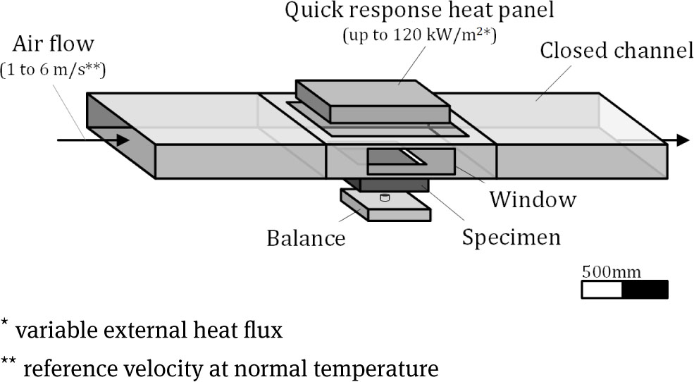 Figure 6 The Fire Apparatus for Non-standard heating and Charring Investigation (FANCI).