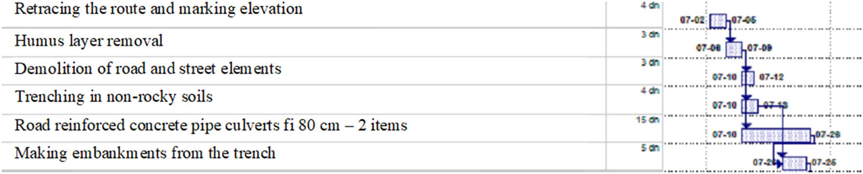 Figure 5 
                  The risk value for the i-th surveying task considering all criteria.
               