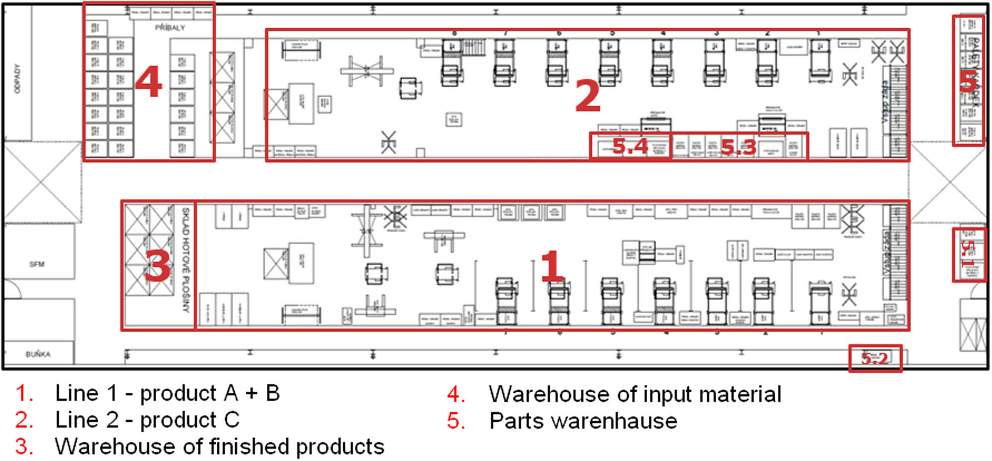 Figure 6
Design of working place layout.