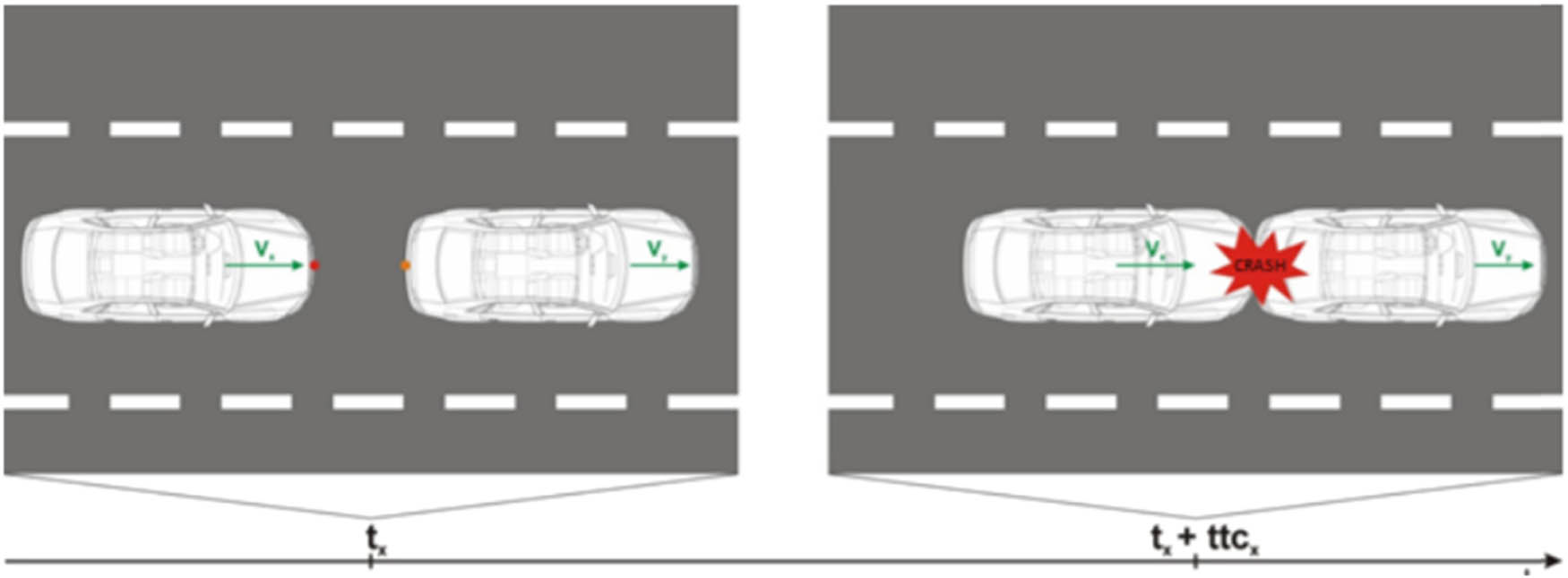 Figure 13
TTC – interpretation source: “authors” own research.