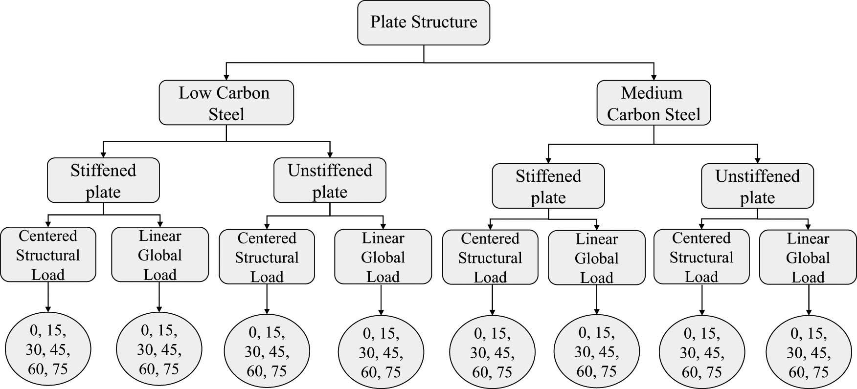 Figure 3 
                  Diagram of the simulation variation scenario.
               