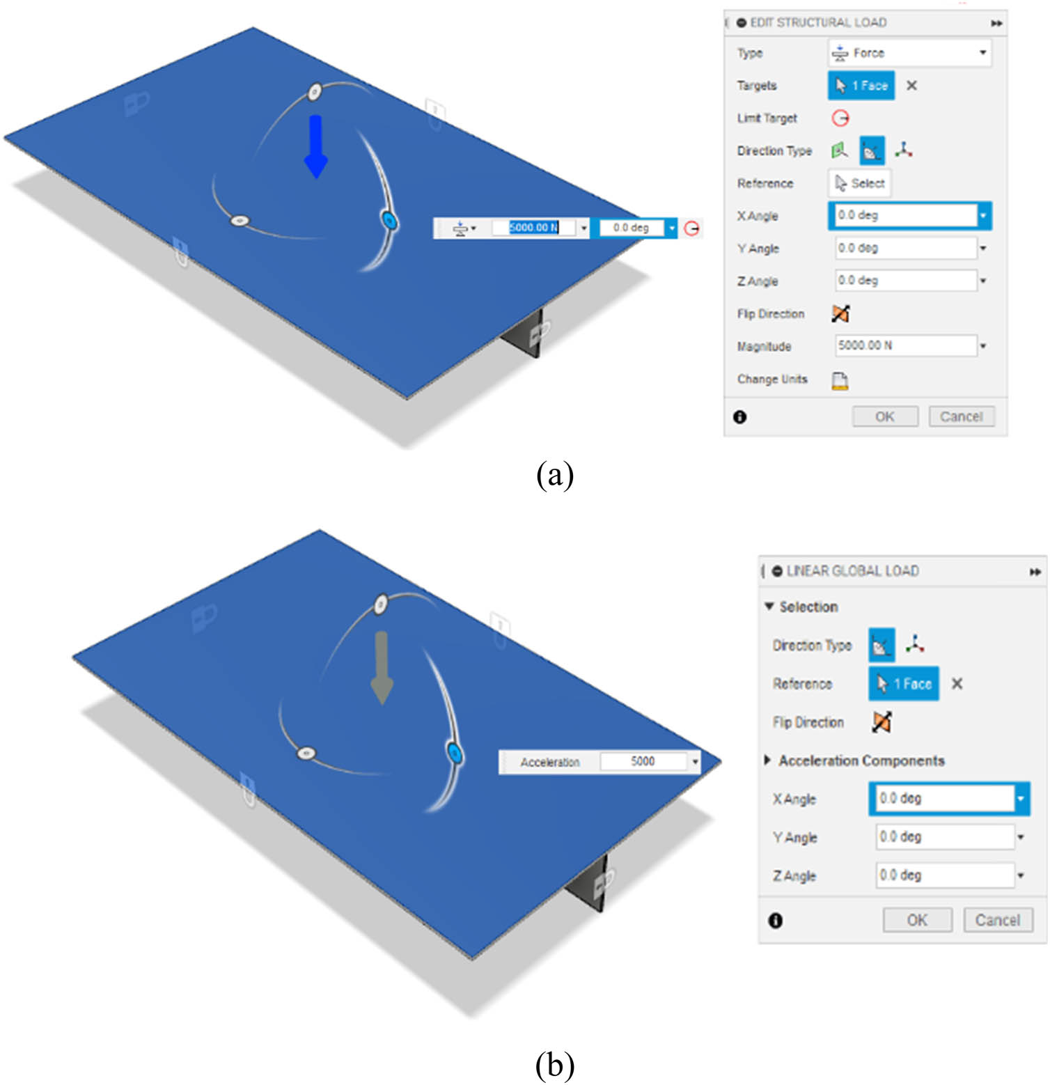 Figure 5 
                  Loading conditions on the finite element geometry: (a) centred structural load and (b) global linear load.
               