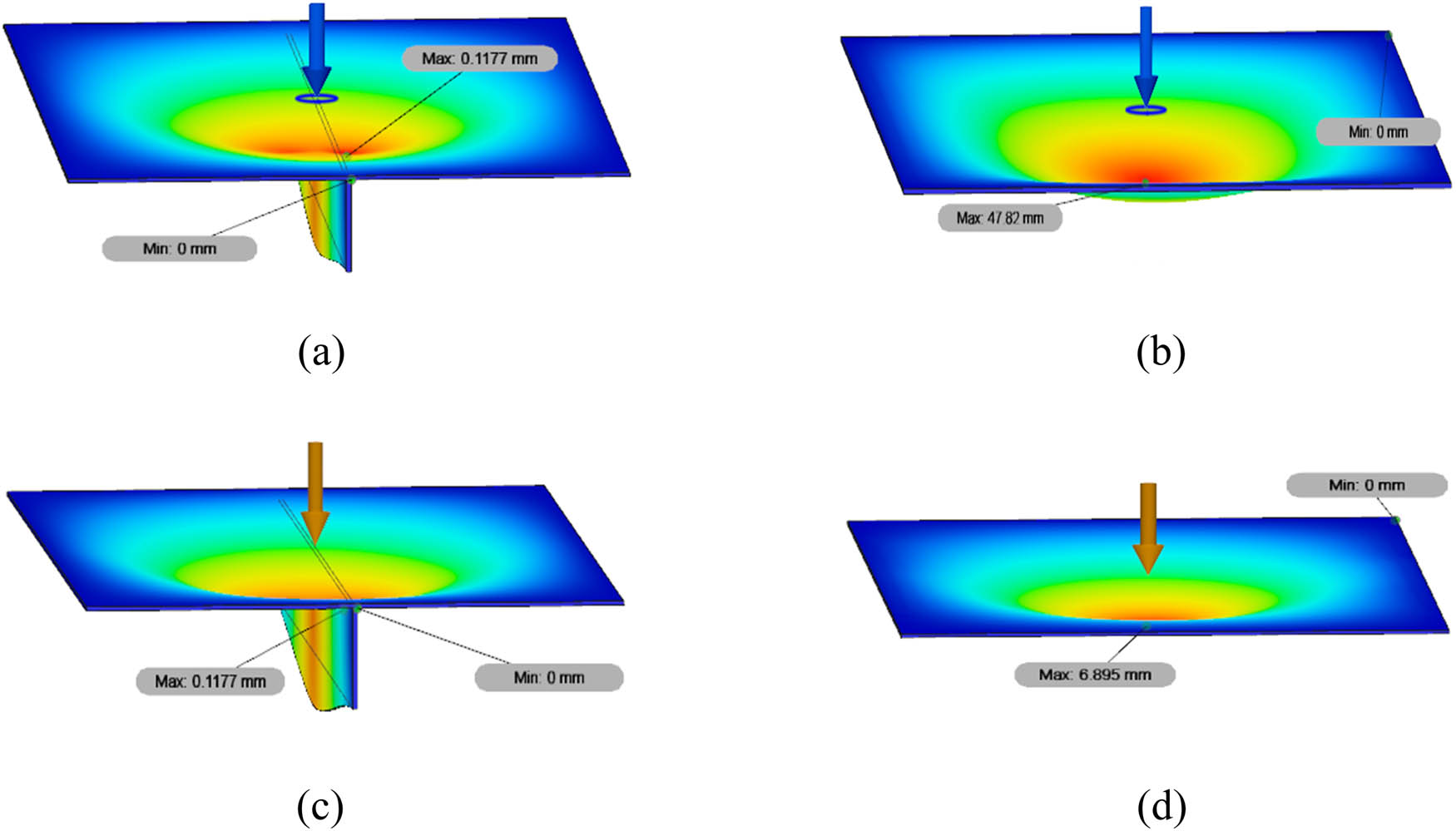 Figure 13 
                  The contour of displacement at a load angle of 0° between stiffened and unstiffened low-carbon steel with a centred load (Models 1 and 3) and medium-carbon steel with a global linear load (Models 6 and 8): (a) Model 1, (b) Model 3, (c) Model 6, and (d) Model 8.
               