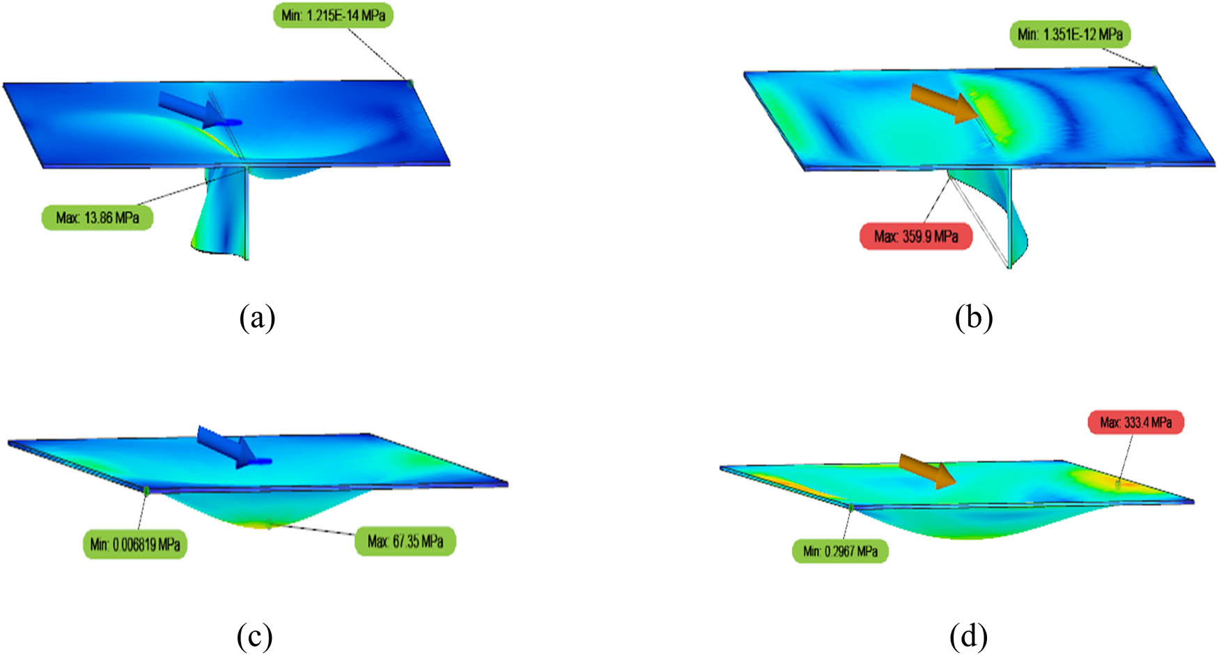 Figure 14 
                  The von Mises stress contour at a load angle of 75° between stiffened and unstiffened low-carbon steel plates with a centred load (Models 1 and 3) and global linear load (Models 2 and 4): (a) Model 1, (b) Model 2, (c) Model 3, and (d) Model 4.
               