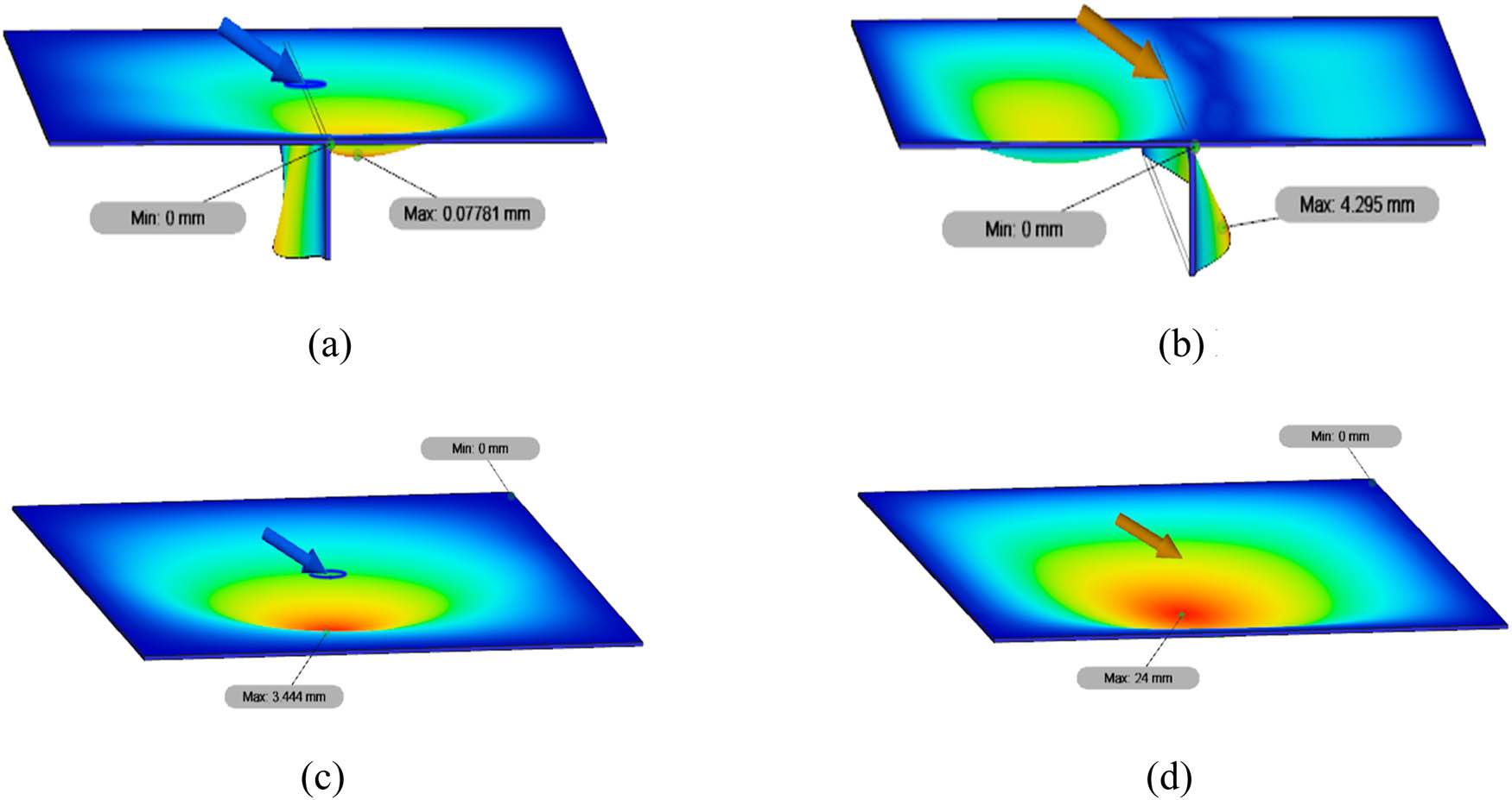 Figure 15 
                  The displacement contour at a load angle of 60° between stiffened and unstiffened low-carbon steel plates with a centred load (Models 5 and 7) and a global linear load (Models 6 and 8): (a) Model 5, (b) Model 6, (c) Model 7, and (d) Model 8.
               