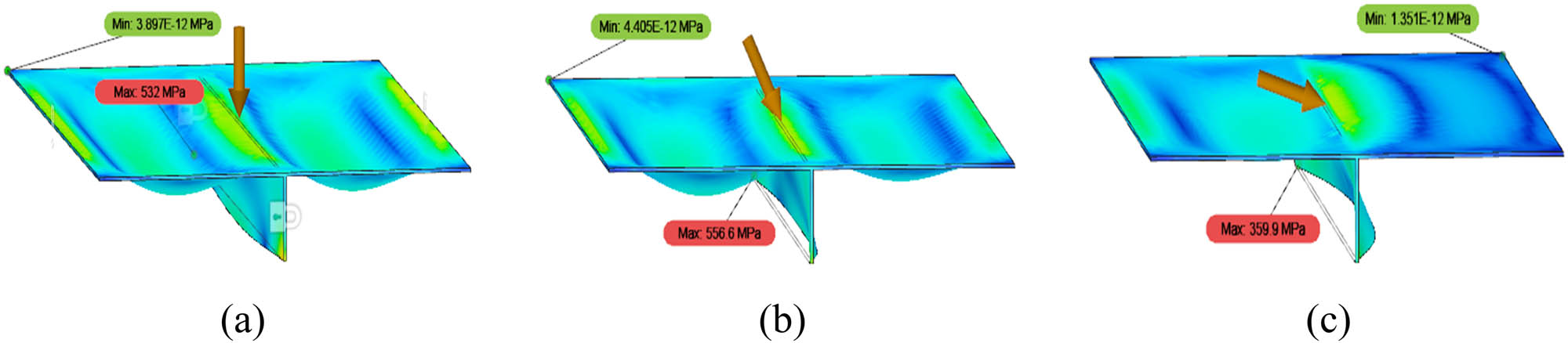 Figure 16 
                  The contour of the von Mises stress of stiffened low-carbon steel material subjected to a linear global load (Model 2) at the loading angles of (a) 0°, (b) 30°, and (c) 75°.
               