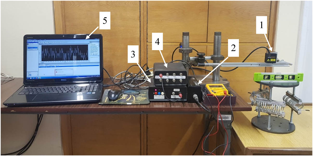 Figure 3
Stand for static characteristic investigations: (1) laser, (2) laser conditioner, (3) laser power supply, (4) converter card, and (5) computer.