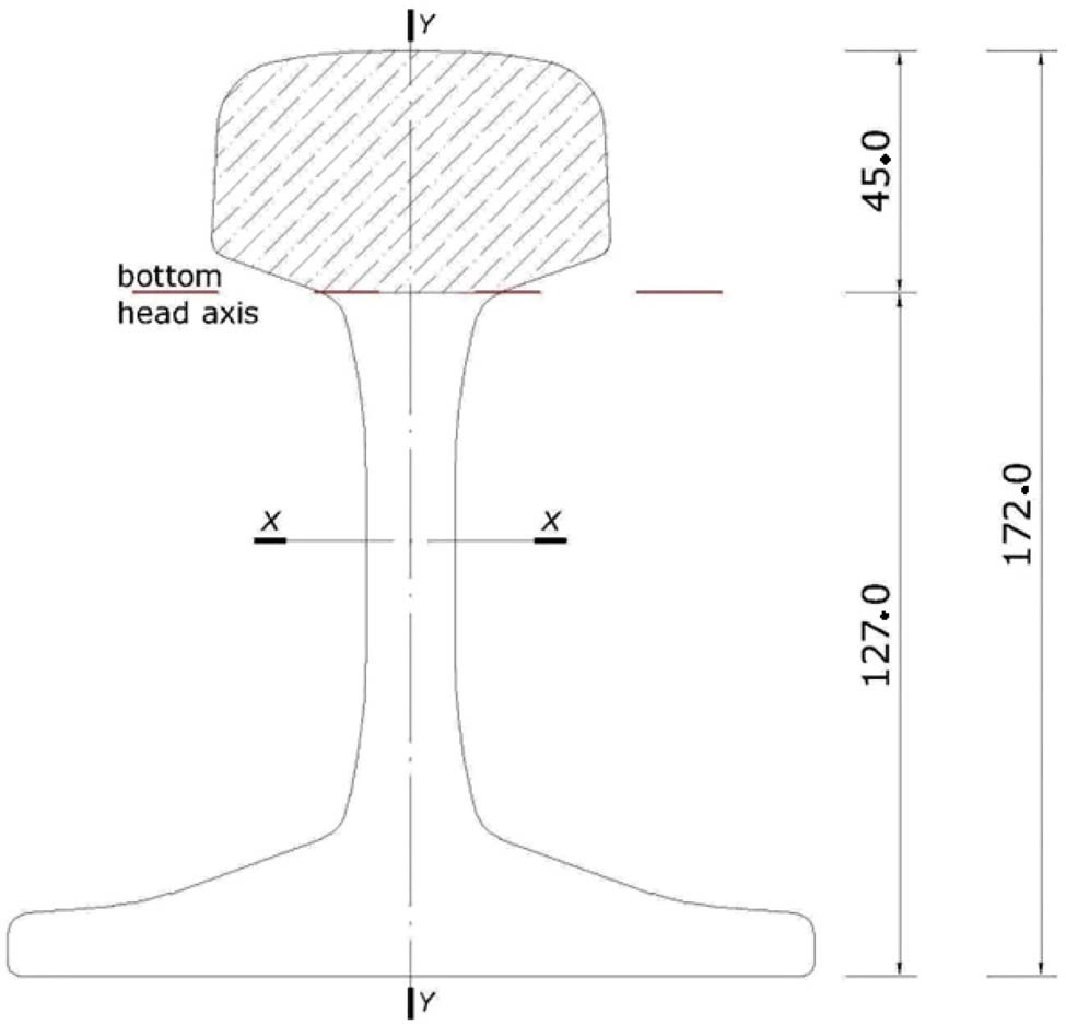 Figure 1 
               Rail cross section with the rail head separation.
            